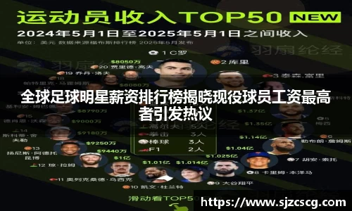全球足球明星薪资排行榜揭晓现役球员工资最高者引发热议